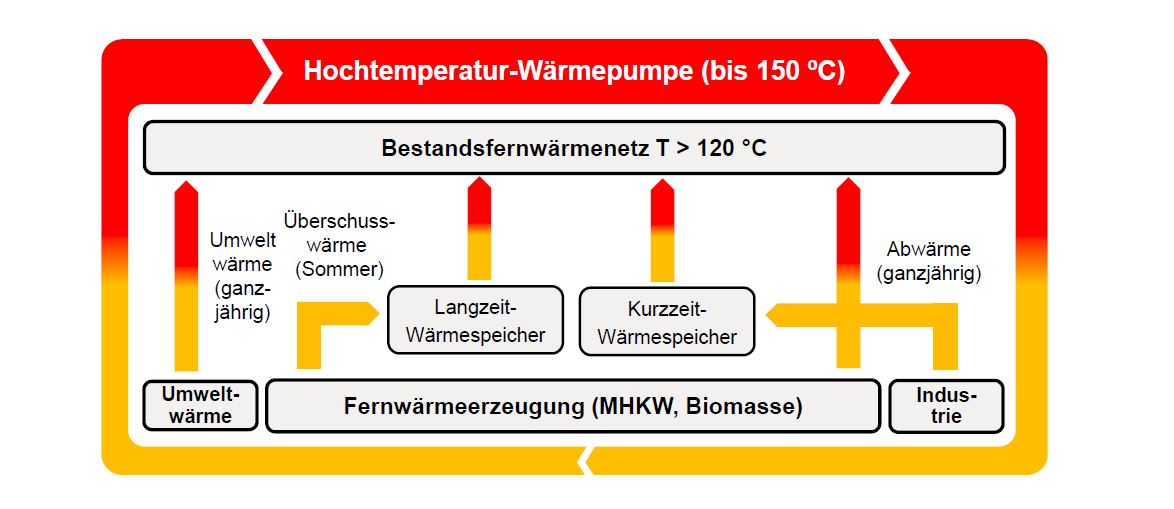 HeatSHIFT