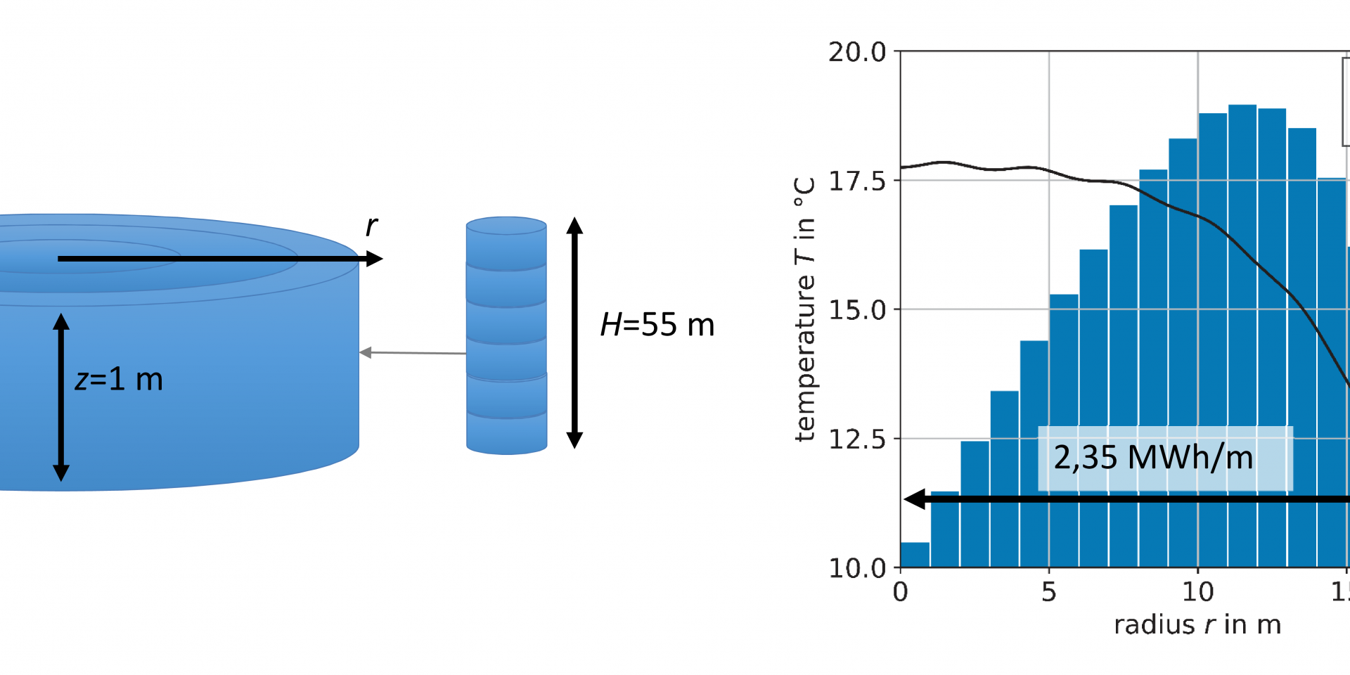 Diagramme in blau
